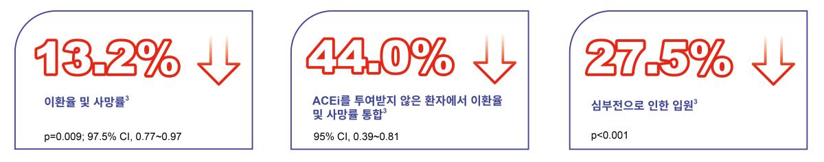 5,010 heart failure patients