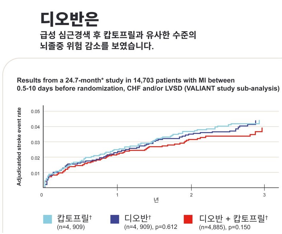 hypertensive patients at high risk of stroke