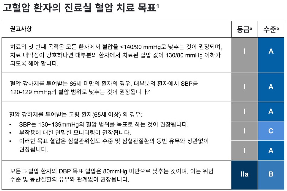 Hypertension | Medhub Novartis Korea Hcp Portal